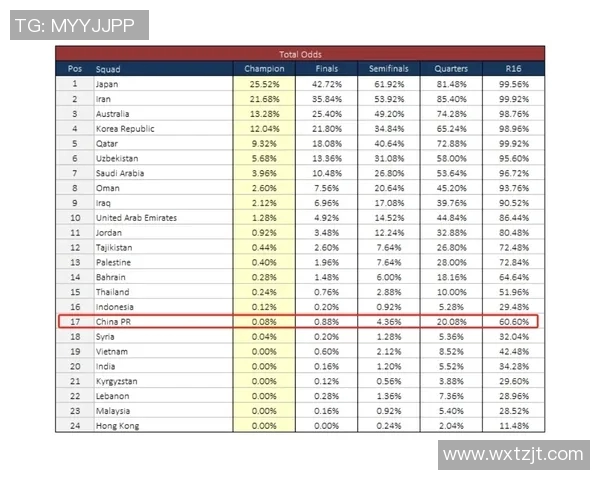 泰国与印度足球比赛赔率分析及投注建议解析