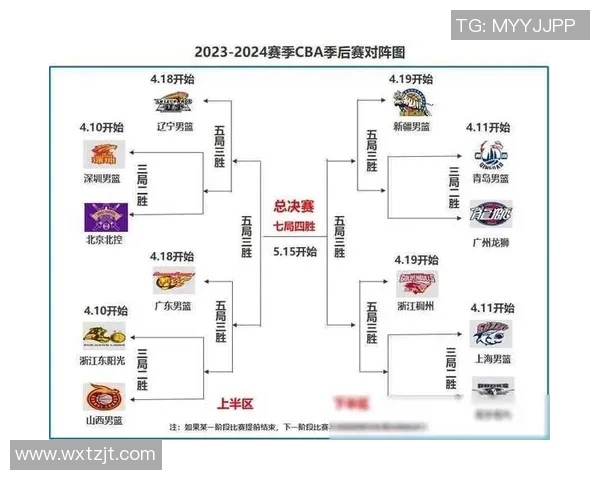 2019年CBA季后赛北京队对决广东队的精彩回顾与赛后分析 2019年CBA季后赛北京队对决广东队的精彩回顾与赛后分析