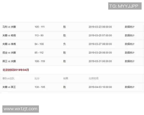 国王与雷霆历史交锋战绩回顾及分析