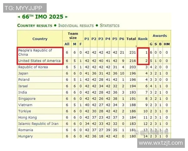 权威发布DOTA2比赛经验实力榜单深度解析选手表现与团队策略
