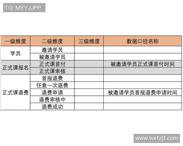 北京乒乓球队意识表现的数据分析与提升策略探讨
